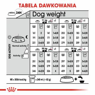 Royal Canin CCN Medium Light Weight Care 3kg - na nadwagę
